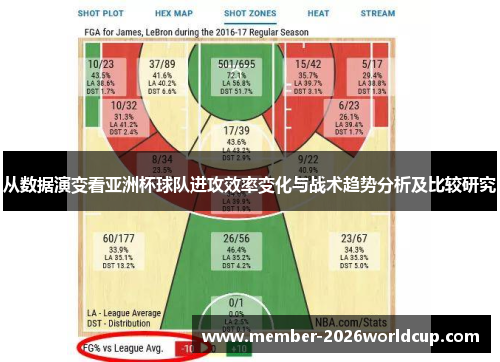 从数据演变看亚洲杯球队进攻效率变化与战术趋势分析及比较研究