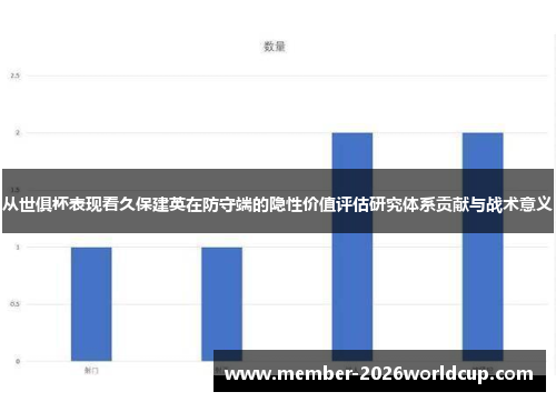 从世俱杯表现看久保建英在防守端的隐性价值评估研究体系贡献与战术意义