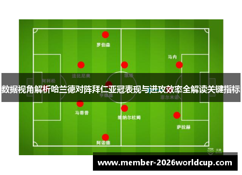 数据视角解析哈兰德对阵拜仁亚冠表现与进攻效率全解读关键指标