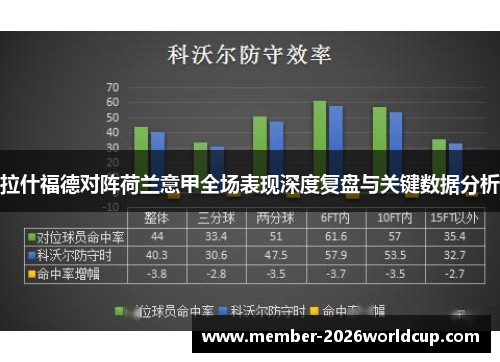 拉什福德对阵荷兰意甲全场表现深度复盘与关键数据分析