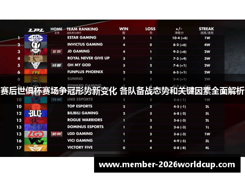 赛后世俱杯赛场争冠形势新变化 各队备战态势和关键因素全面解析