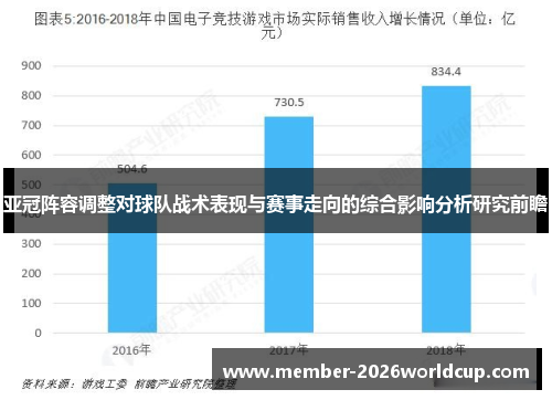 亚冠阵容调整对球队战术表现与赛事走向的综合影响分析研究前瞻