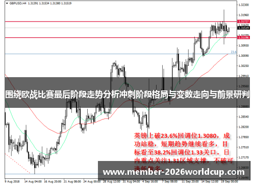 围绕欧战比赛最后阶段走势分析冲刺阶段格局与变数走向与前景研判 围绕欧战比赛最后阶段走势分析冲刺阶段格局与变数走向与前景研判