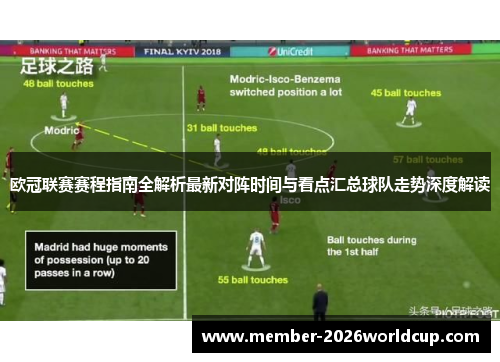 欧冠联赛赛程指南全解析最新对阵时间与看点汇总球队走势深度解读