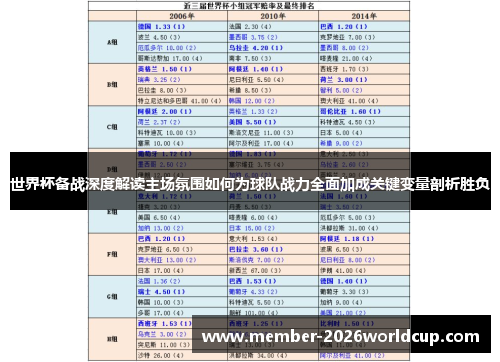 世界杯备战深度解读主场氛围如何为球队战力全面加成关键变量剖析胜负 世界杯备战深度解读主场氛围如何为球队战力全面加成关键变量剖析胜负