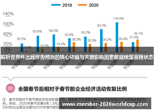 解析世界杯出线形势预测的核心依据与关键影响因素数据模型赛程状态